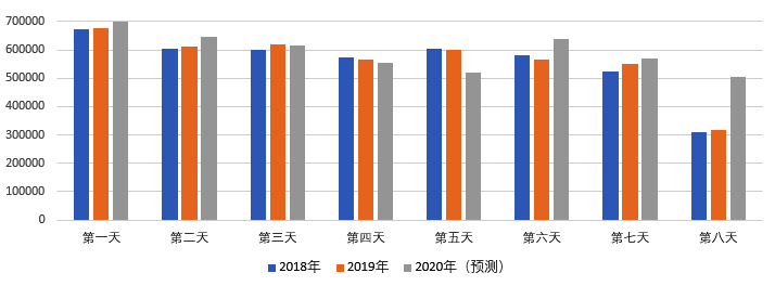 2020年國慶、中秋雙節(jié)甘肅省公路出行指南