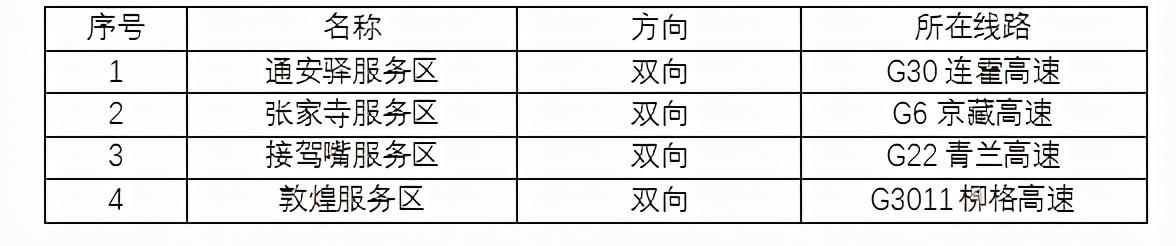2020年國慶、中秋雙節(jié)甘肅省公路出行指南