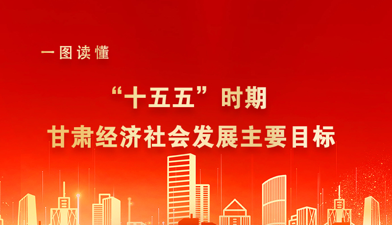 海報|一圖讀懂“十五五”時期甘肅經(jīng)濟社會發(fā)展主要目標(biāo)